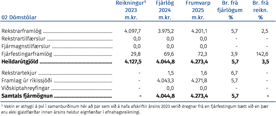 Dómstólar