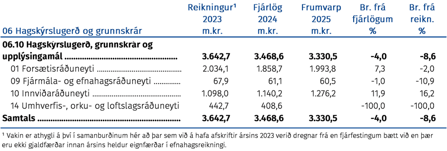 Hagskýrslugerð, grunnskrár og upplýsingamál