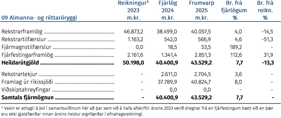 Almanna- og réttaröryggi