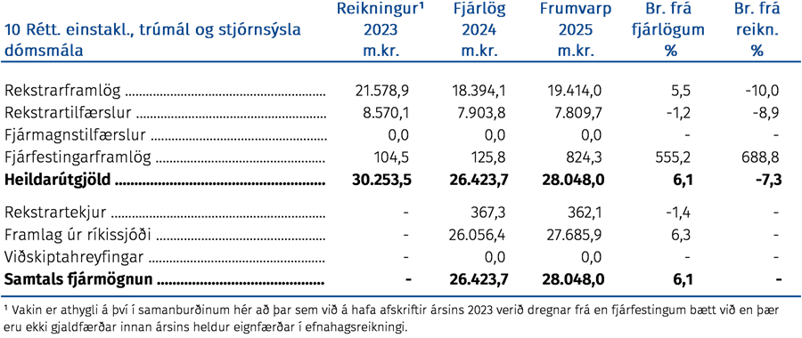 Réttindi einstaklinga, trúmál og stjórnsýsla dómsmála