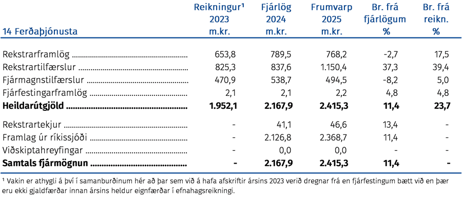 Ferðaþjónusta