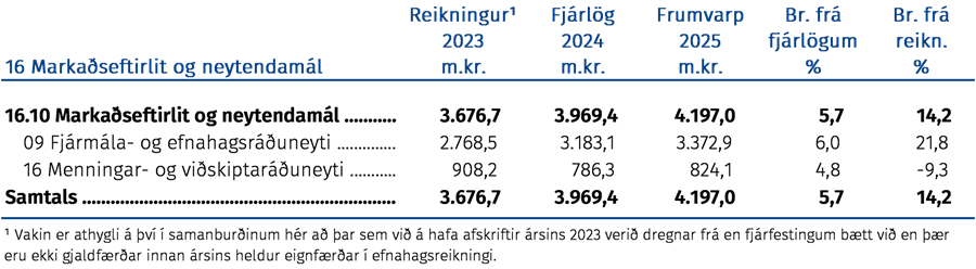 Markaðseftirlit og neytendamál