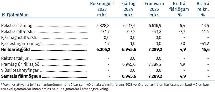 Fjölmiðlun