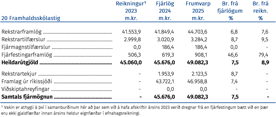 Framhaldsskólastig