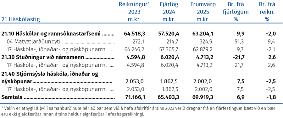 Háskólastig