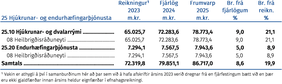 Hjúkrunar- og endurhæfingarþjónusta