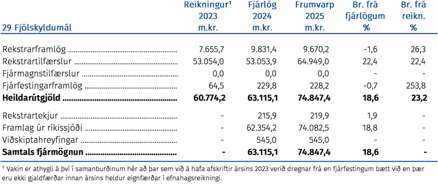 Fjölskyldumál