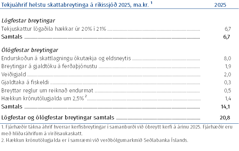 Tekjustofnar leita jafnvægis