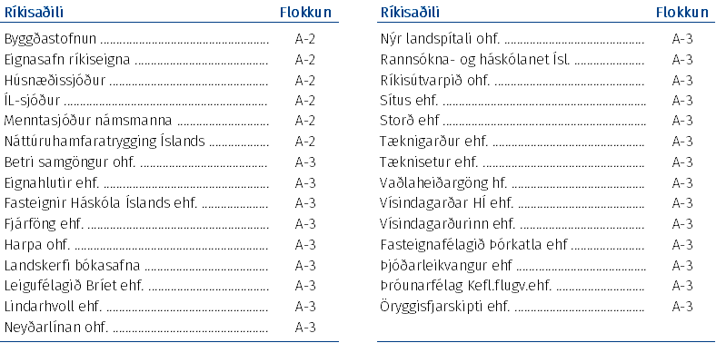Tafla 6.1 Flokkun ríkisaðila í A2- og A3-hluta