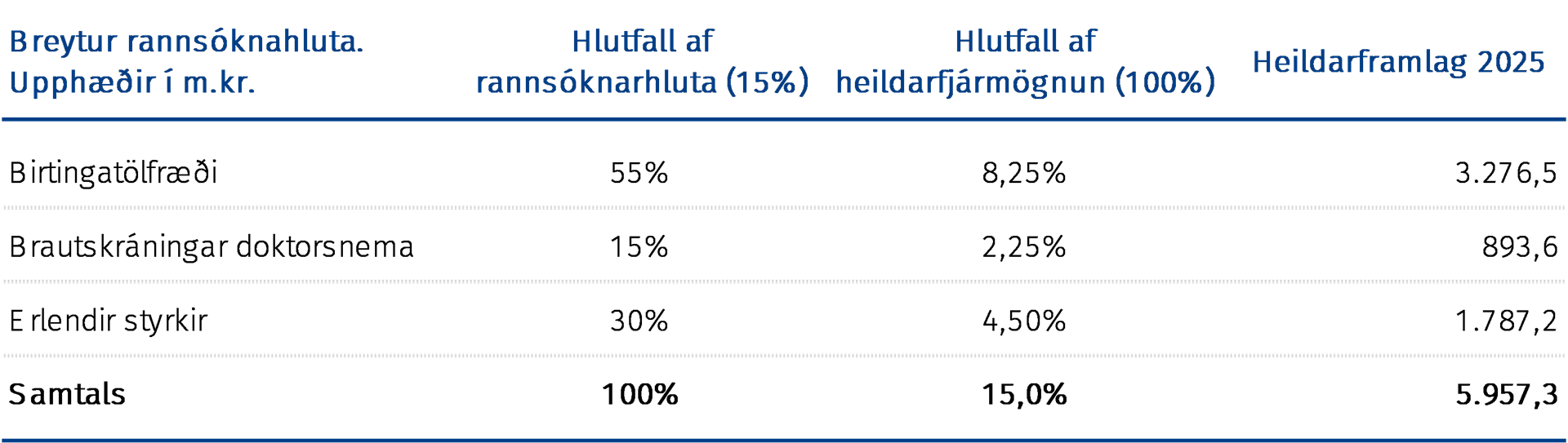 Breytur rannsóknahluta