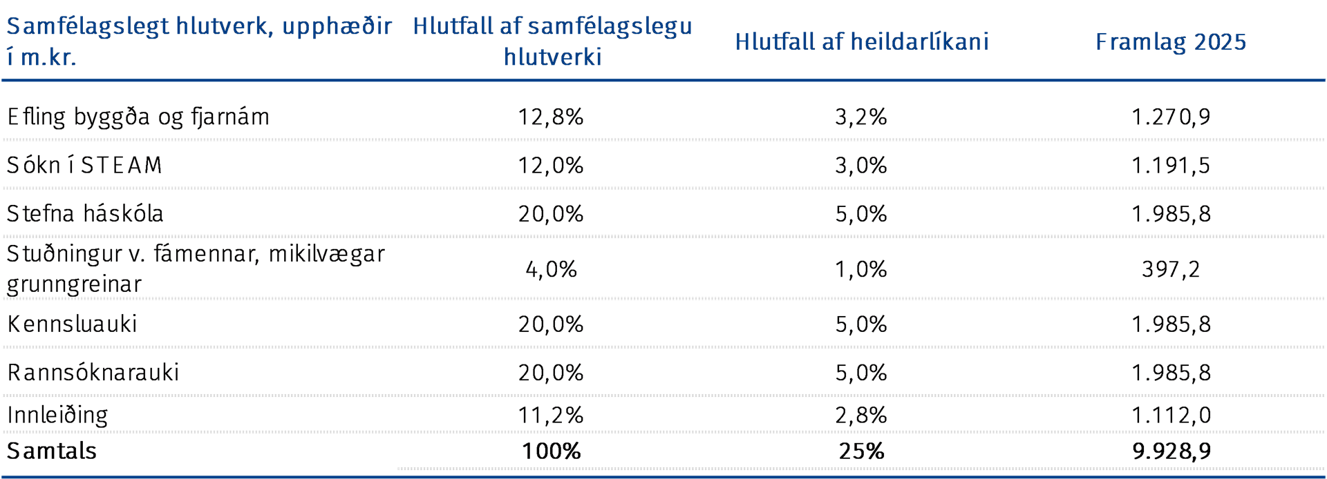 Samfélagslegt hlutverk