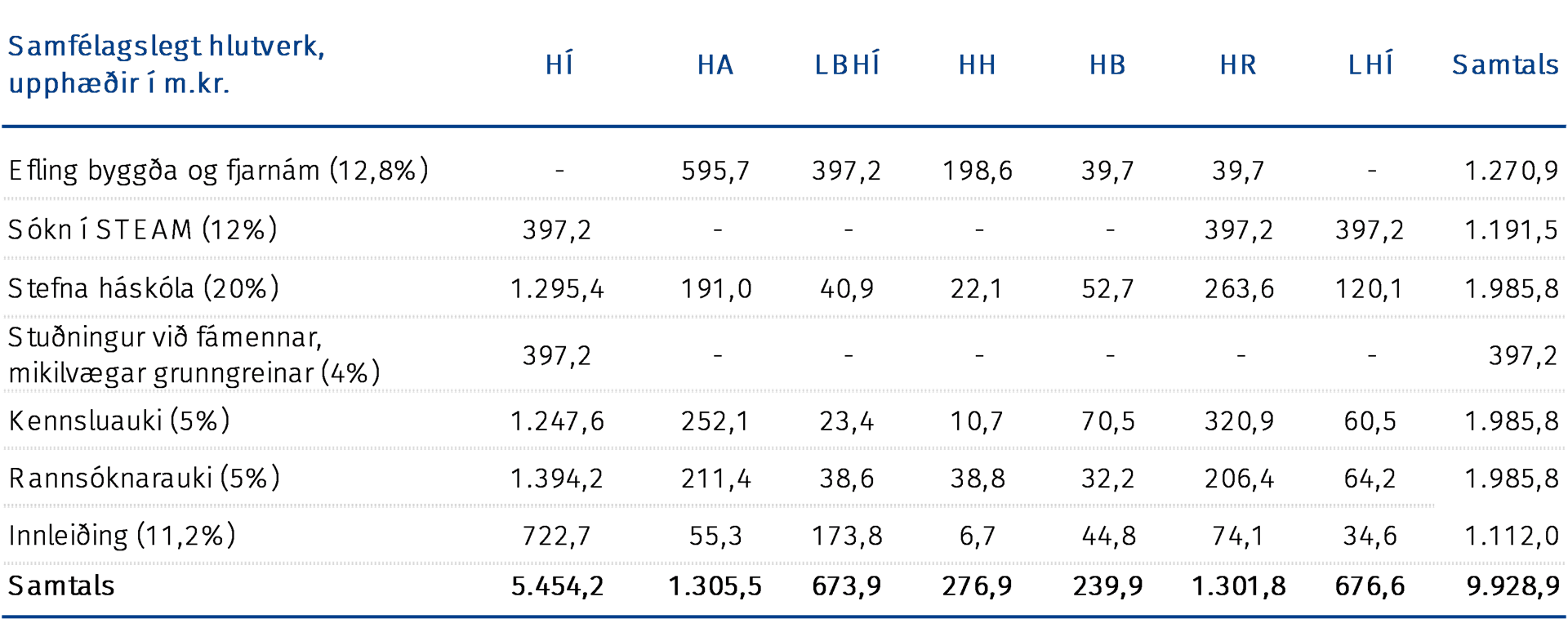 Samfélagslegt hlutverk