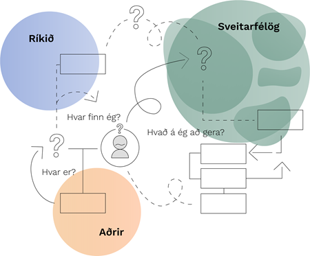 Staðan í dag, þjónusta við eldra fólk