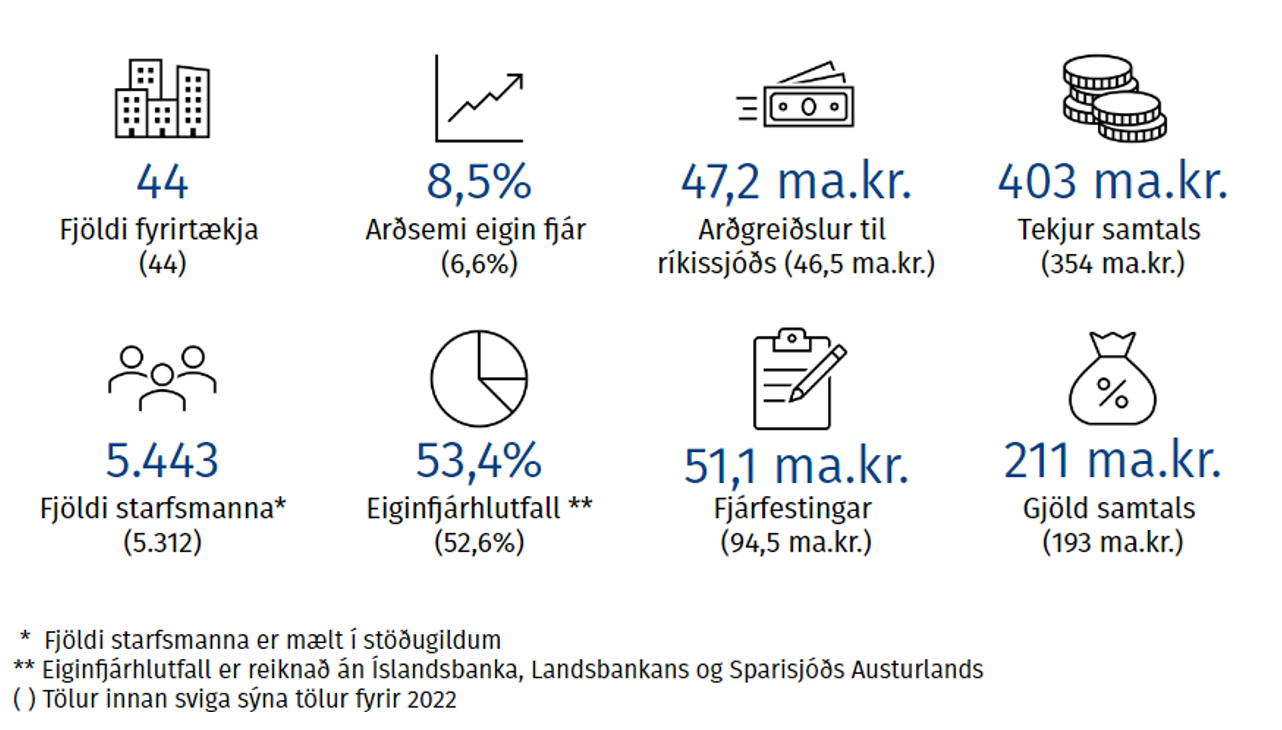 Lykiltölur 2023.