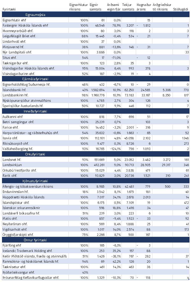 Lykiltölur 2023 - tafla